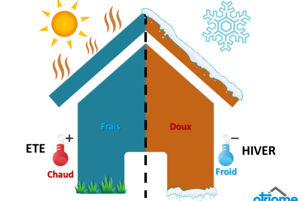 Comment isoler sa maison du froid en hiver et de la chaleur en été ?