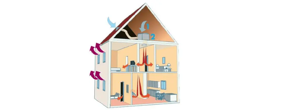 Fonctionnement, entretien, vous saurez tout sur la ventilation positive à Mantes la Jolie 